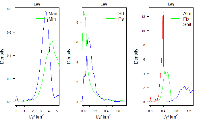 Density plot for the Lay TN scenario.