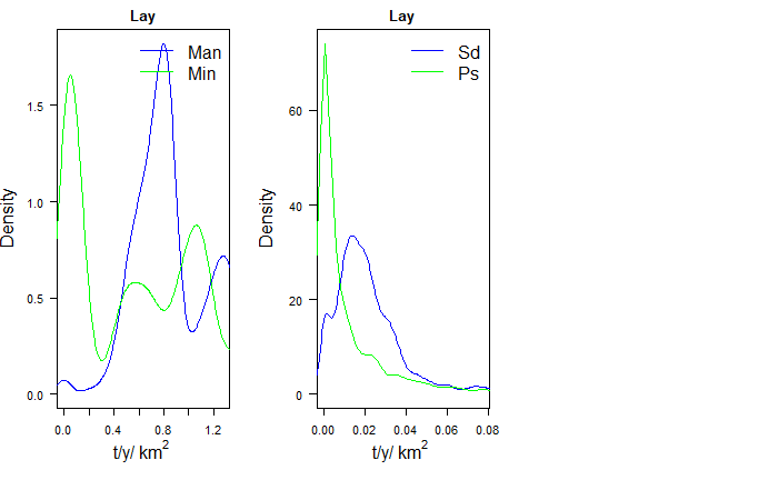 Density plot for the Lay TP scenario.